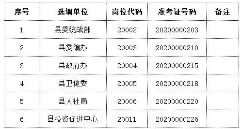 含山县2020年县直机关公开选调公务员各职位考察人选.jpg