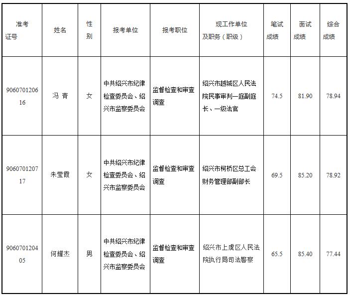 绍兴市市级机关单位.jpg