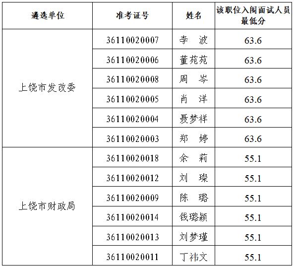 上饶市发改委、上饶市财政局.png