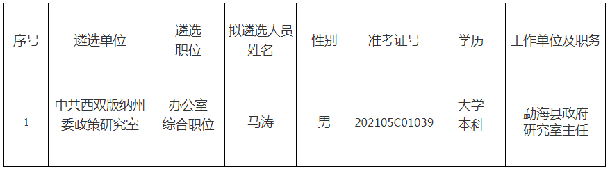 中共西双版纳州委政策研究室2021年公开遴选公务员拟遴选人员名单.png