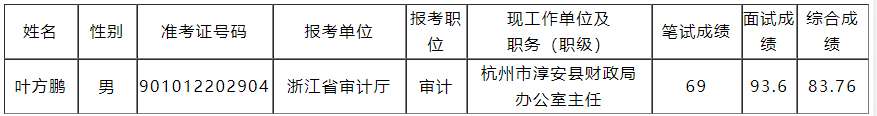 浙江省审计厅.png