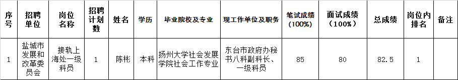 盐城市发改委.png