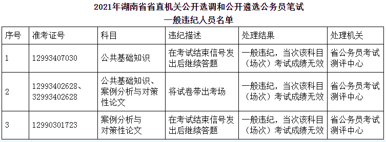 湖南省省直机关.png