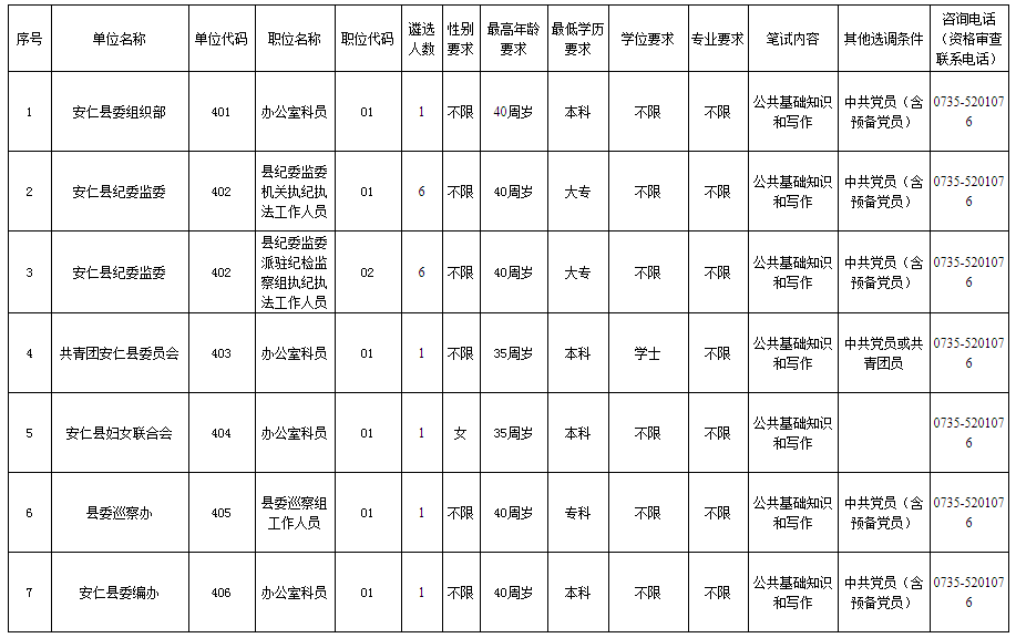 《安仁县2021年县直机关（单位）公开选调工作人员职位表》.png