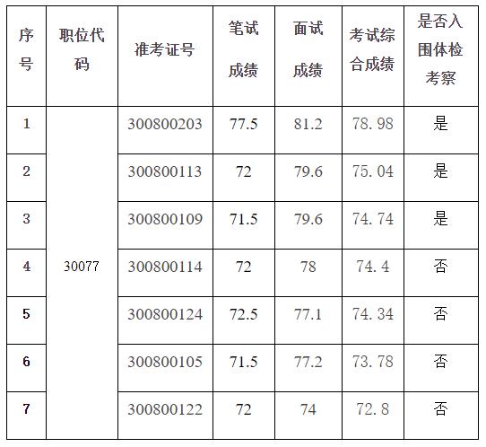 安徽省卫生健康委员会8.jpg