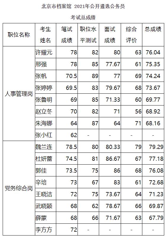 北京市档案馆.jpg