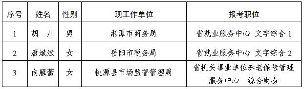 湖南省人力资源和社会保障厅.jpg