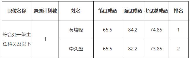 福建省人民防空办公室.jpg