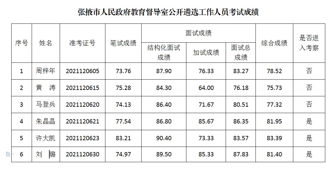 张掖市人民政府教育督导室.jpg