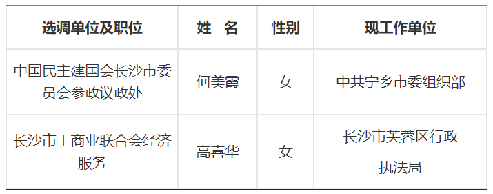 长沙市统战系统单位.png