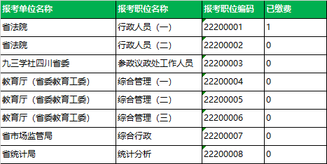 四川省选调生（3.27）.png