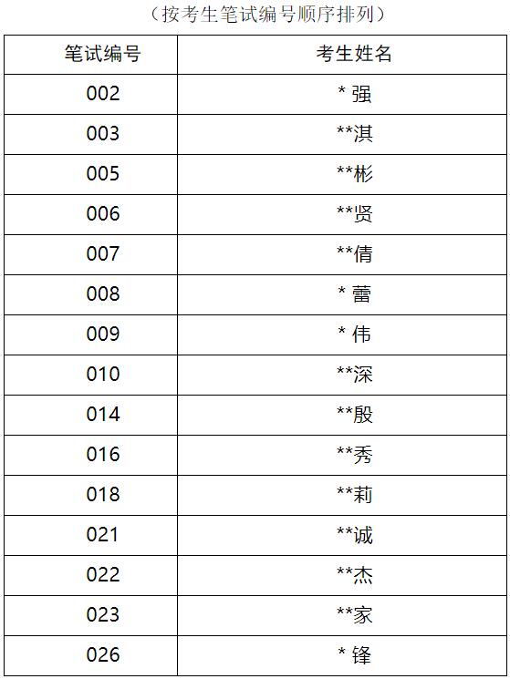 中共云浮市委组织部.jpg