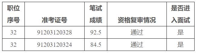 昆明市发展和改革委员会.jpg