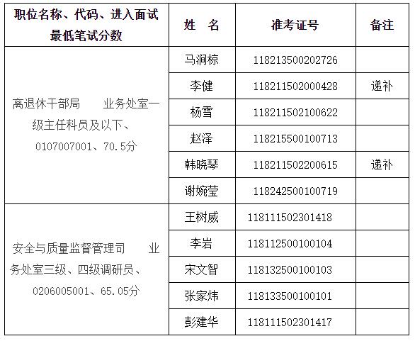 交通运输部机关.jpg