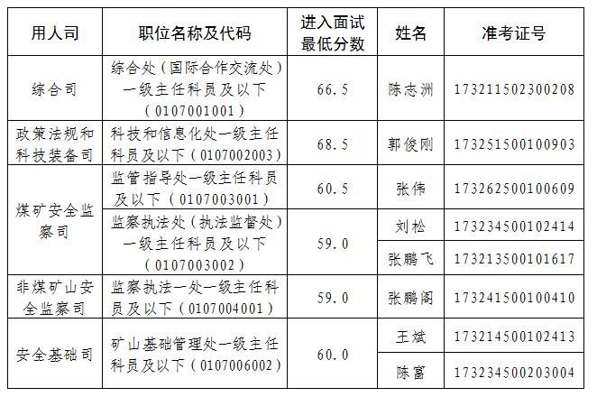 国家矿山安全监察局机关.jpg