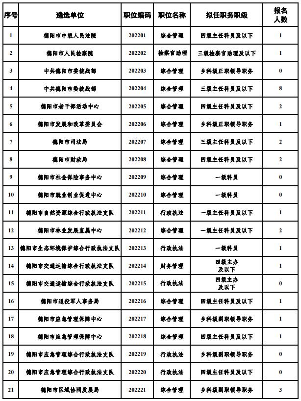 德阳市直1.jpg