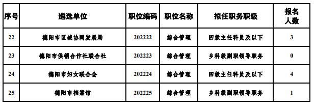 德阳市直遴选2.jpg