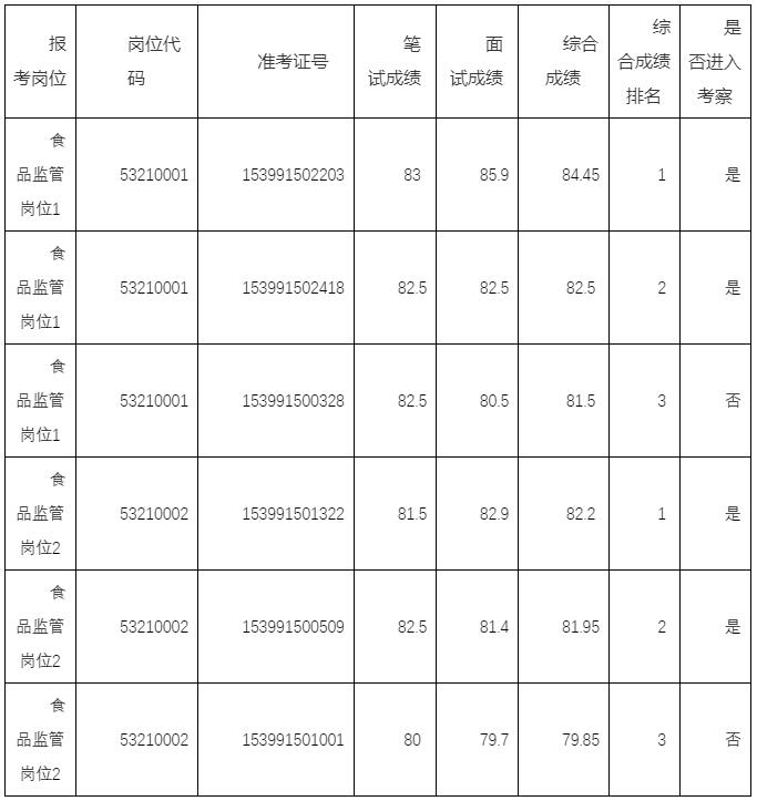 云南省市场监督管理局.jpg