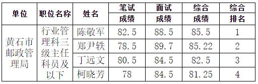 黄石市邮政管理局.jpg