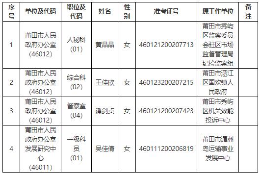 莆田市人民政府办公室拟遴选人员的公示.jpg