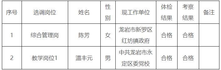 中共龙岩市新罗区委党校公开选调工作人员拟选调人选公示.jpg