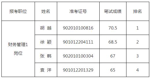 浙江省财政厅.jpg