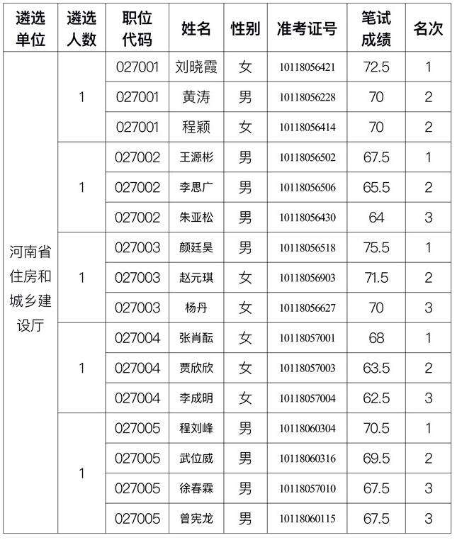 河南省住建厅.jpg