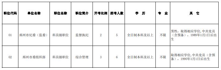 1、2021年邳州市公开选调职位表.jpg