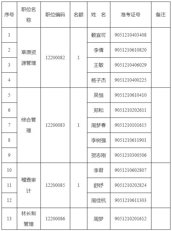 四川省林业和草原局.jpg