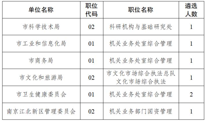 南京市市级机关公开遴选1.jpg