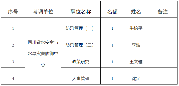 四川省水利厅.png